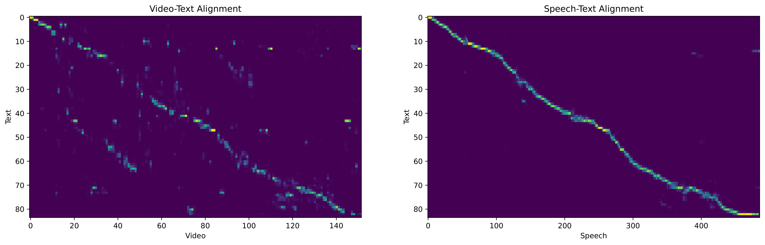Alignment Visualization