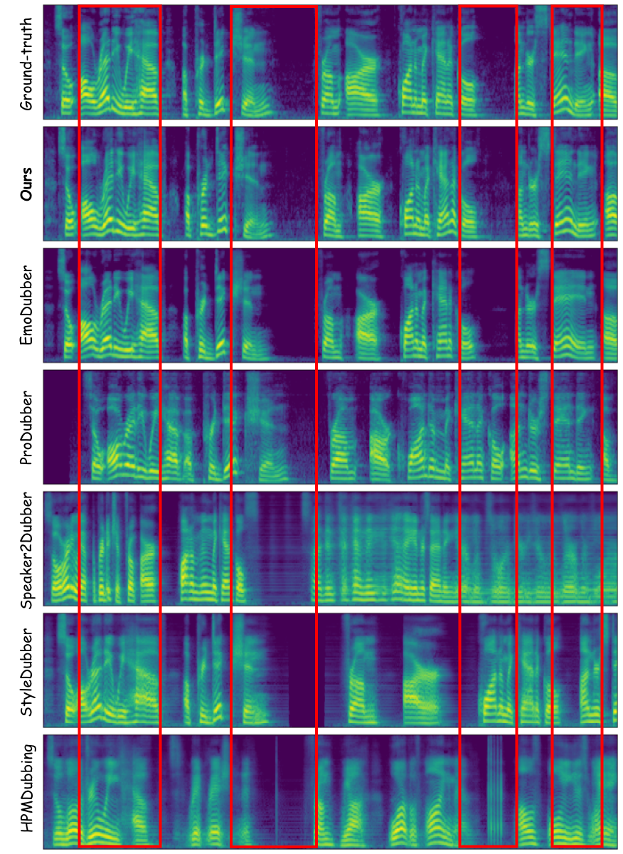 Mel-spectrogram result 1